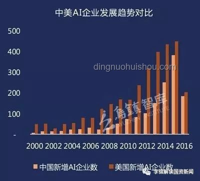 超越日本，中国创新跃居榜首：跨界融合新纪元